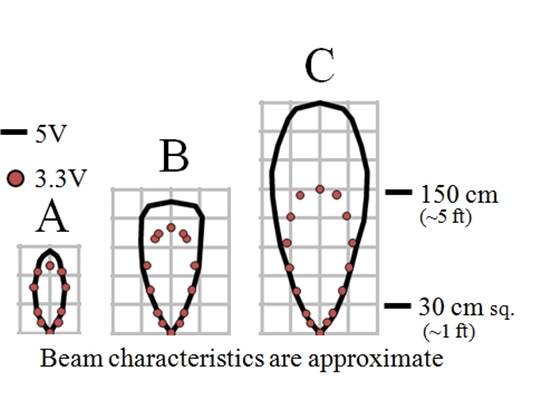 Maxbotix XL-MaxSonar-EZ4/AE4 (MB1240/MB1340) beam characteristics.