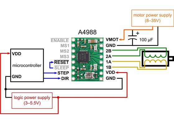 Minimal wiring diagram for connecting a microcontroller to an A4988 stepper motor driver carrier (full-step mode).