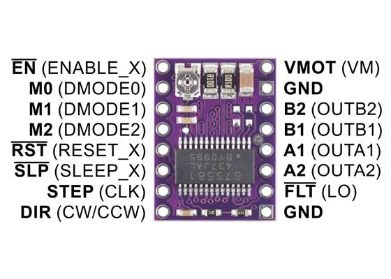 Pinout of the TB67S581FNG Stepper Motor Driver Carrier with silkscreen labels in bold and corresponding TB67S581FNG pin names in parentheses.