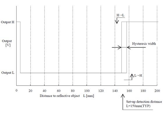 Sharp GP2Y0D815Z0F digital distance sensor 15&nbsp;cm measuring characteristics.