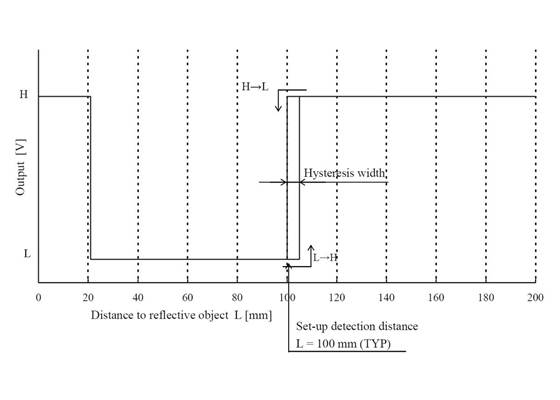 Sharp GP2Y0D810Z0F digital distance sensor 10&nbsp;cm measuring characteristics.