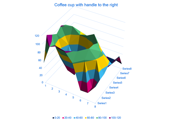 A plot of a coffee cup as detected by a VL53L5CX time-of-flight 8x8-zone distance sensor.