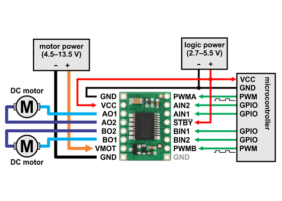 Minimal wiring diagram for connecting a microcontroller to a TB6612FNG dual motor driver carrier.