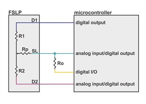 Connection diagram for reading a force-sensing linear potentiometer (FSLP) with a microcontroller.