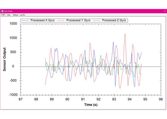 Graph of gyro readings displayed by the Redshift Serial Interface connected to a UM7 orientation sensor.