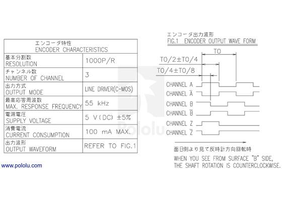 Specifications for the quadrature encoder integrated into the Sanyo SS242x-50XE100 stepper motors with encoders.