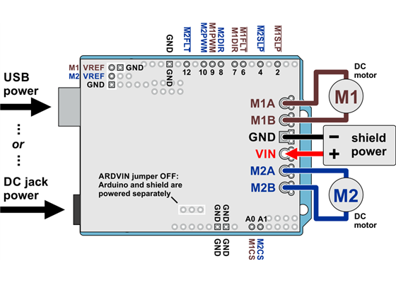 Dual G2 high-power motor driver shield with an Arduino (shield and Arduino powered separately).