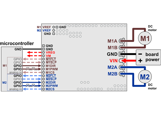 Dual G2 high-power motor driver shield connected to a microcontroller (dashed connections are optional).