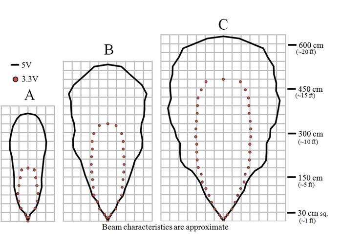 Maxbotix XL-MaxSonar-AE0 Sonar Range Finder MB1300