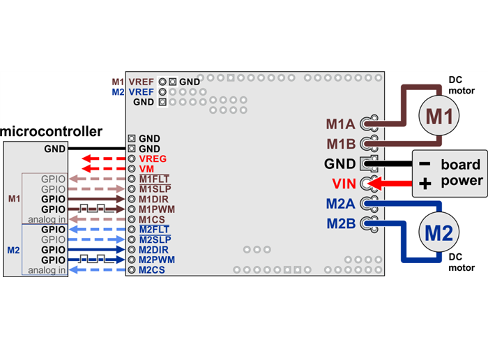 Pololu Dual G2 HighPower Motor Driver 18v22 Shield for Arduino