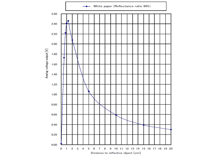 Sharp Analog Distance Sensor 215cm GP2Y0A51SK0F